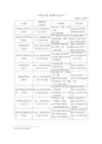 [공기업론] 제3섹터 공기업-8