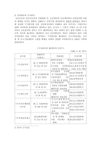 [공기업론] 제3섹터 공기업-9