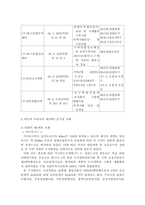 [공기업론] 제3섹터 공기업-10