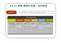 [산업교육프로그램개발] 현대차그룹 의무교육 `윤리경영과정` 사이버교육과정개발-10