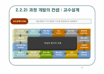 [산업교육프로그램개발] 현대차그룹 의무교육 `윤리경영과정` 사이버교육과정개발-11