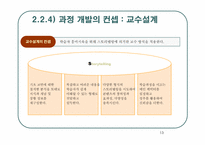 [산업교육프로그램개발] 현대차그룹 의무교육 `윤리경영과정` 사이버교육과정개발-13