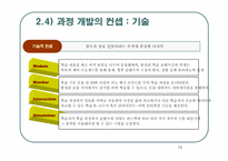 [산업교육프로그램개발] 현대차그룹 의무교육 `윤리경영과정` 사이버교육과정개발-15