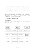[조직행동론] Professional 성장체계 My CDP -노틸러스효성의 차세대리더육성 방안-8