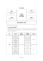 [조직행동론] Professional 성장체계 My CDP -노틸러스효성의 차세대리더육성 방안-11