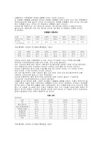 [사회문제론] 가족해체의 실태 및 문제점-4
