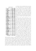 [유럽문화] 와인의 모든것-6