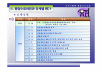 [인력기획론] 신행정수도건설(단계별 평가 및 향후 대책과 전략)-7
