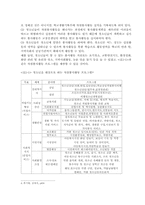 [자원봉사] 전라남도 청소년자원봉사활동의 현황과 대안-6