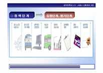 [정책학] 버스중심의 서울시교통체제개편-6