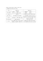 [정책학]정책분석과 체제분석-6