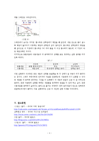 [생물학] 원형질막 분리와 용혈 현상-4