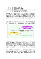 유전자 분석 - sequencing을 이용한 ADH와 ALDH2의 유전자형 분석과 polymorphism 발굴-2