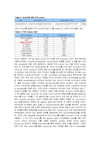 유전자 분석 - sequencing을 이용한 ADH와 ALDH2의 유전자형 분석과 polymorphism 발굴-4