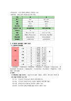 [한의학] 한방의학 콘서트-3