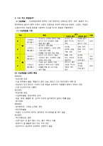 [한의학] 한방의학 콘서트-4