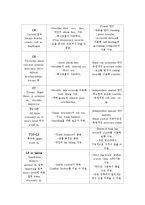 [물리치료학] [SCI]척수손상 환자의 심폐 물리치료-2