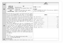 성인간호학 - 대장암[결장직장암, Colorectal Cancer] 케이스 스터디-3