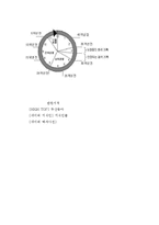 [인류생명체] 생명의 기원에 관해서-8