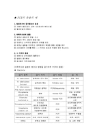 세포 생화학 및 실험 - PCR의 종류와 응용의 예-3