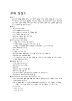 [의학] 심전도[ECG, EKG]에 관해서-7