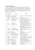 척수손상[Spinal Cord Injury; SCI]에 관해-13