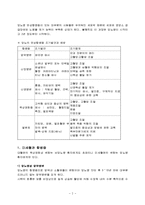 성인간호학 - 당뇨병성 만성합병증에 대하여-2