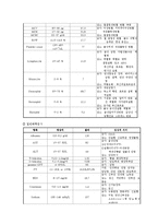 [간호사례 연구] 간호학 - 간암 case-3