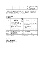 [간호사례 연구] 간호학 - 간암 case-4