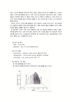 성의 생물학-남성호르몬과 여성 호르몬에 대하여-10