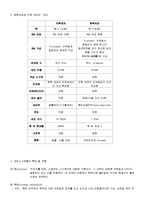 [해부생리학] 원핵세포와 진핵세포의 차이 및 세포소기관의 구조와 기능-2