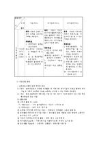 정신지체 장애우를 위한 치료레크리에이션의 원리와 실제-6