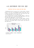 생물미래학 - 줄기세포[줄기세포를 이용한 기술들이 현재 얼마나 진행되었고, 미래에는 어떤 분야로 더 영역을 넓혀갈 것인지에 대해] -12