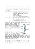 [의학] 파킨슨병[Parkinson\`s Disease]에 대해서-2