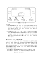 [운동치료학] 운동 조절 이론-2
