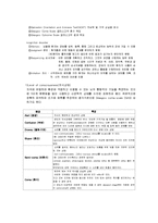 SOAP노트에 관해서-3