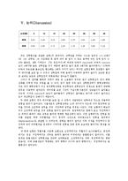 [생물학실험] 확산, 원형질 분리, 용혈현상-7