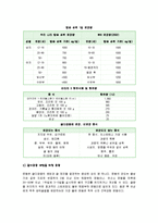 [물리치료] 골다공증 환자를 위한 운동-3