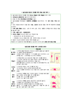 [물리치료] 골다공증 환자를 위한 운동-5