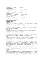[물리치료] 뇌졸중에 관한 내용과 치료에 관해-7