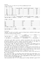 [생물학실험] 혈구수 계산[Blood cell counts]-8