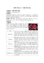 생물학 예비보고서 - 미생물 배양과 관찰-1