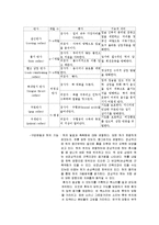 작업치료 - 연하곤란[Dysphasia]에 관해-4