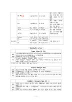 [간호학] 제왕절개 분만 케이스-11