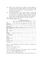 임상면역학 - 면역 글로블린에 대해서-4