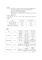 [정신장애] 정신지체[Mental Retardation;MR]-3