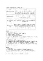 [정신장애] 정신지체[Mental Retardation;MR]-4