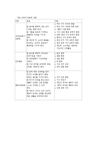 [정신장애] 정신지체[Mental Retardation;MR]-5