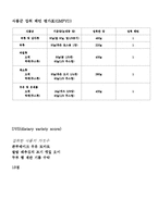 식품과영양 - 식품군 섭취 패턴 평가와 나의 식단 평가-2
