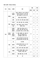 식품과영양 - 식품군 섭취 패턴 평가와 나의 식단 평가-3